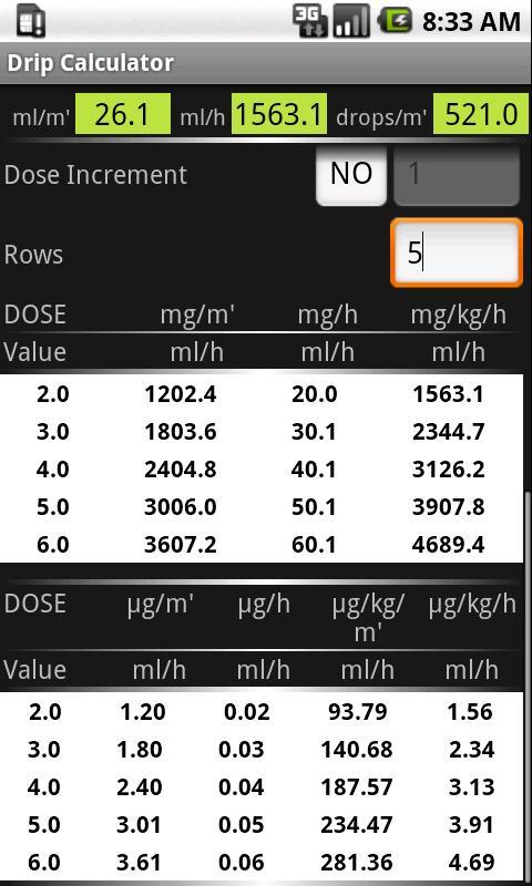 BS3 Drip Calculator