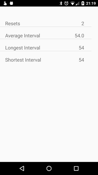 Days Since