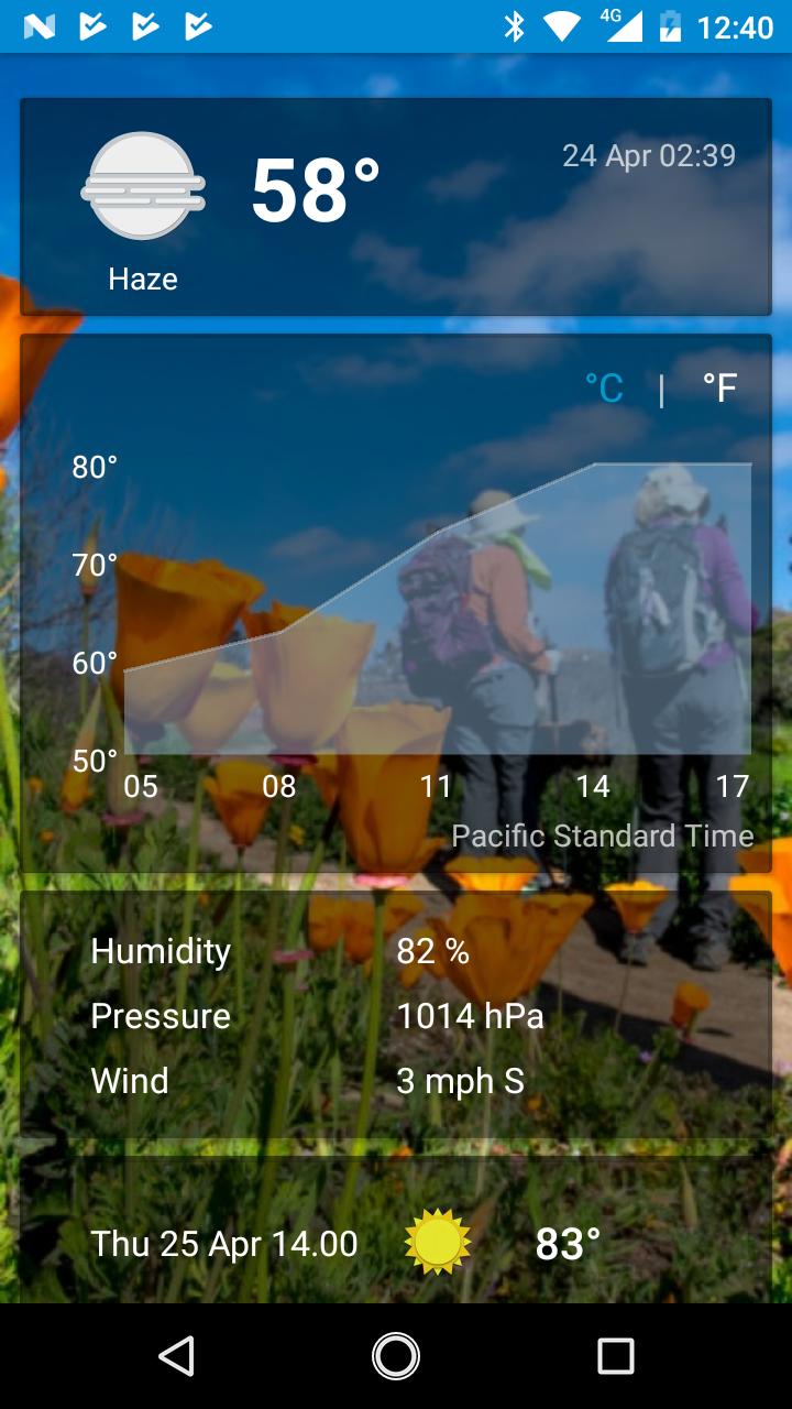 Ventura, California - weather and more