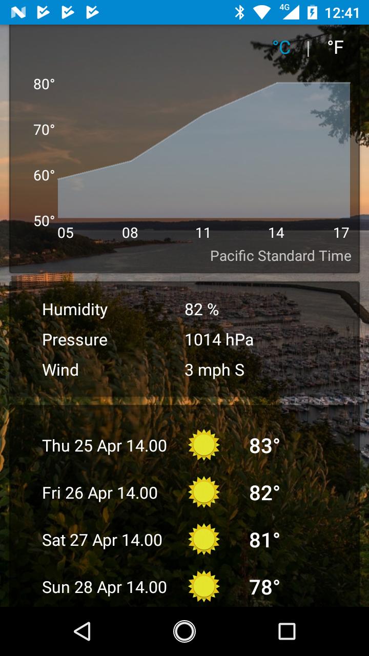 Ventura, California - weather and more