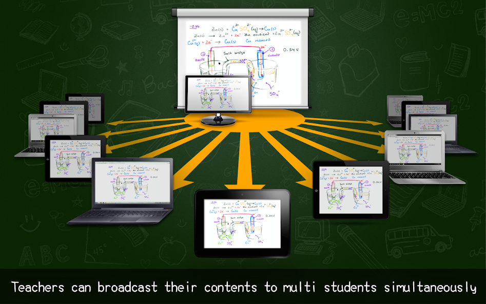 Splashtop Classroom