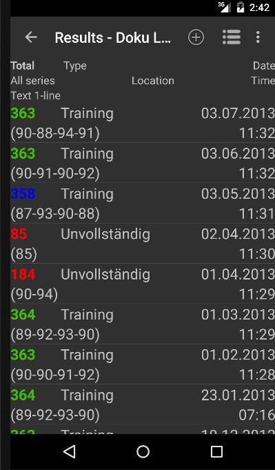 Shooting Results