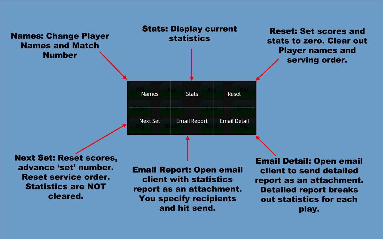Beach Volleyball Stats