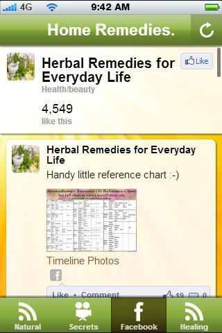 Home Remedies.