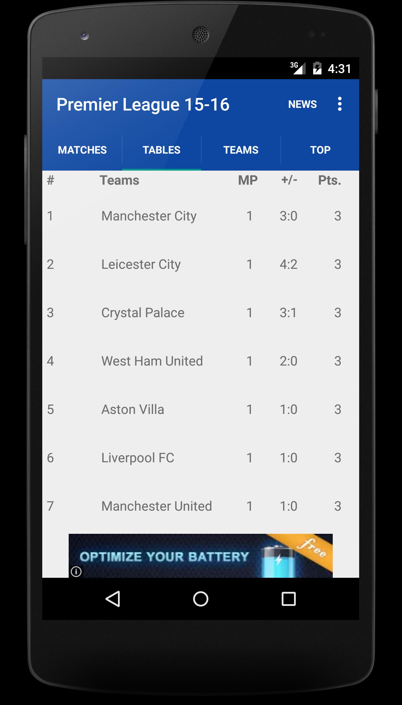 Premier League 2015 - 16