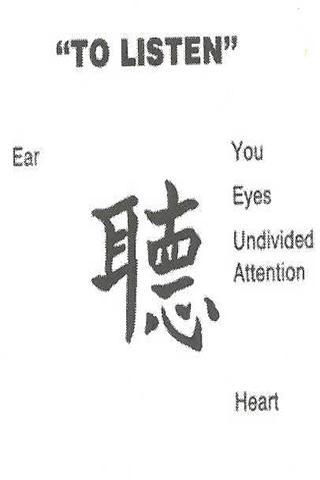 Active Listening Skills