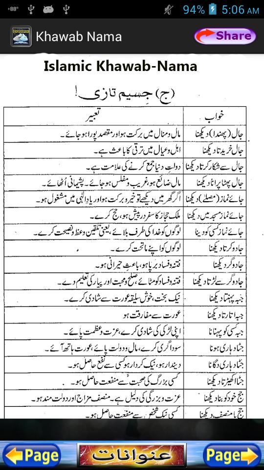 Khawabnama