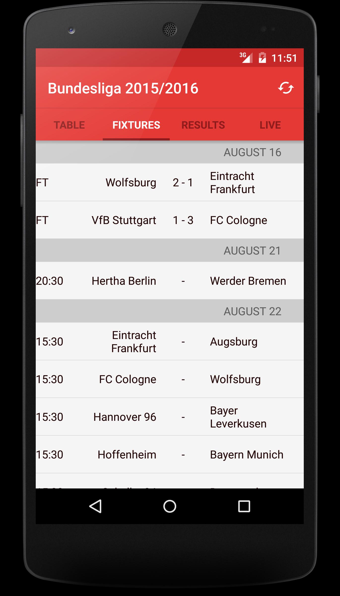 Scores for Bundesliga 2015/16