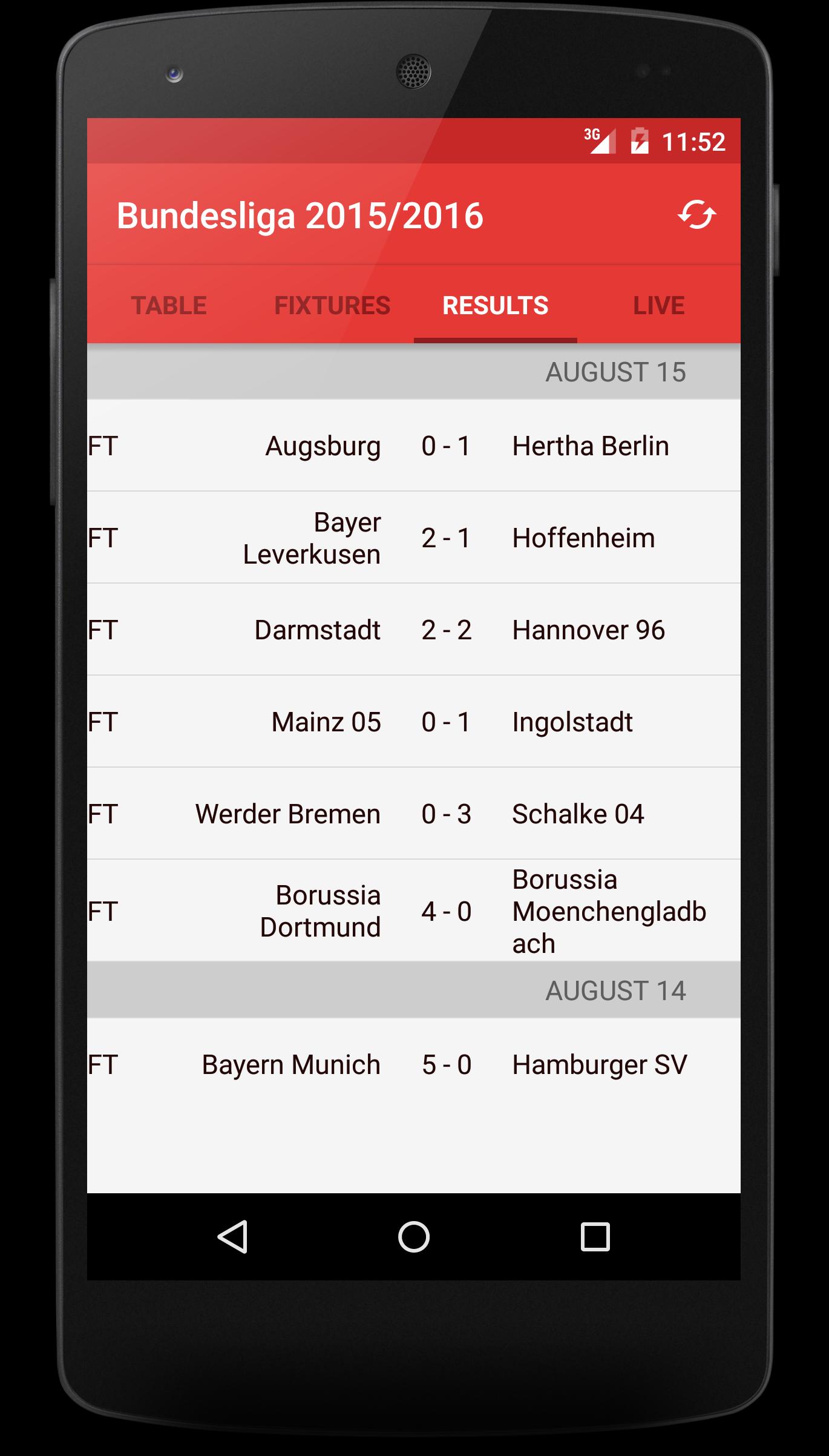 Scores for Bundesliga 2015/16