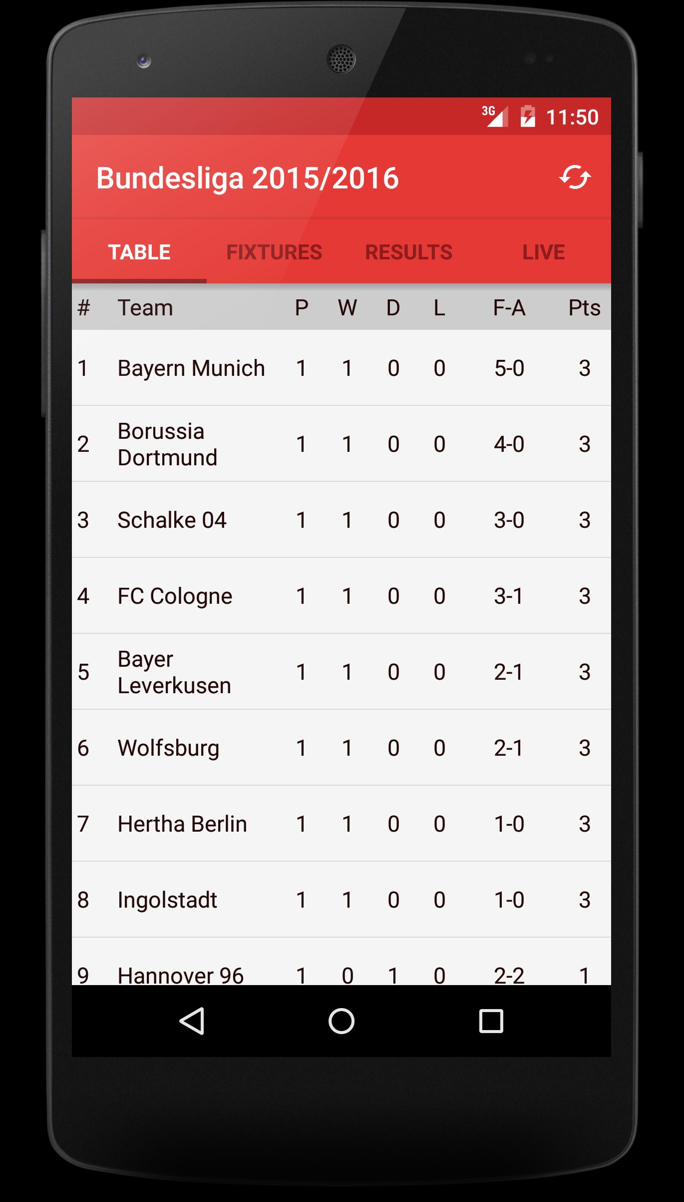 Scores for Bundesliga 2015/16