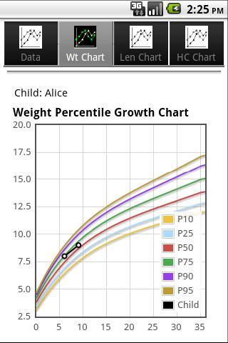 Baby growth percentile calc.