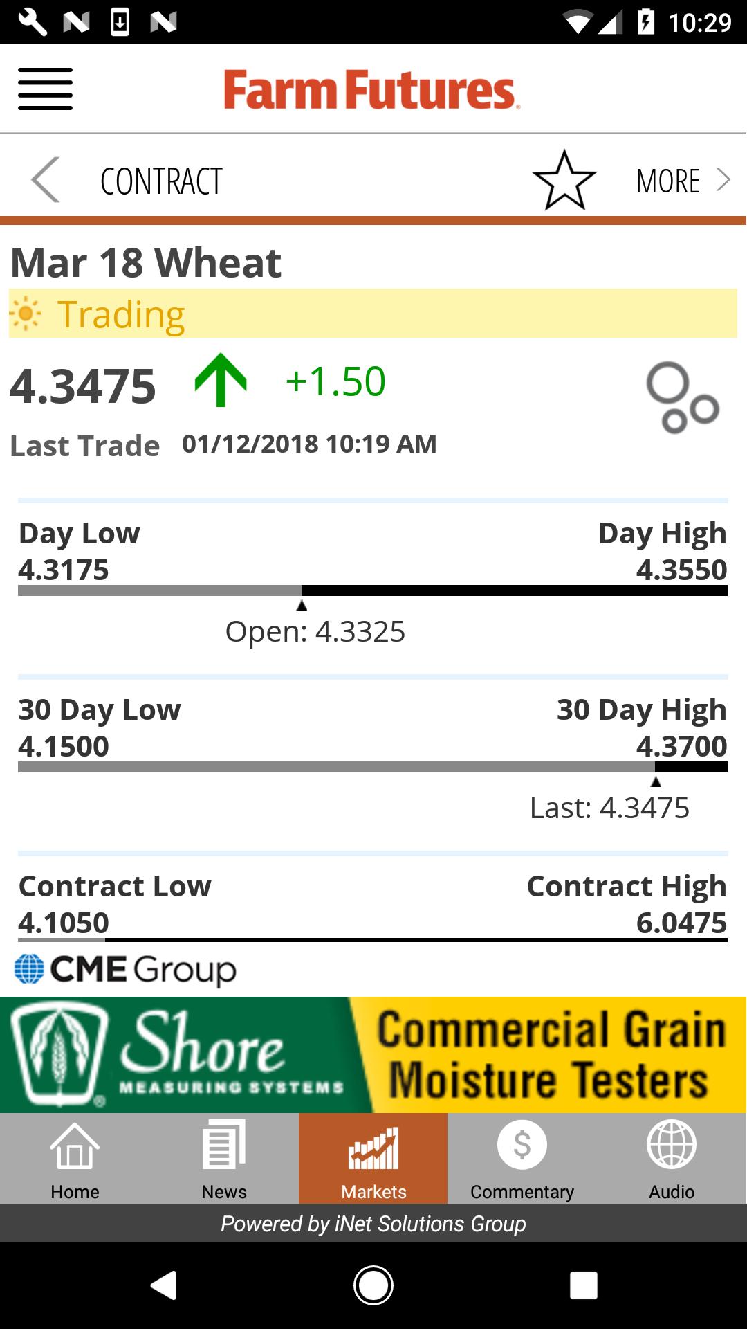 Farm Futures