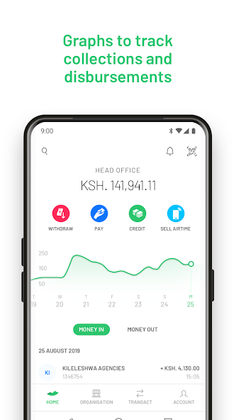 M-PESA for Business