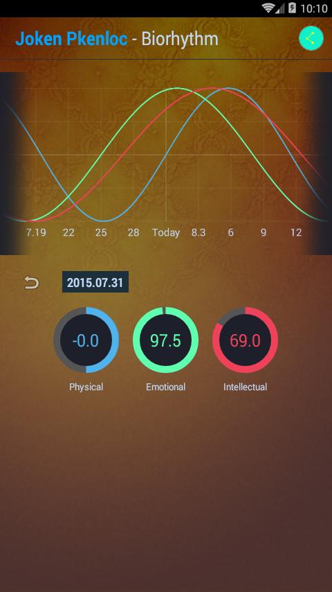Angela Biorhythm