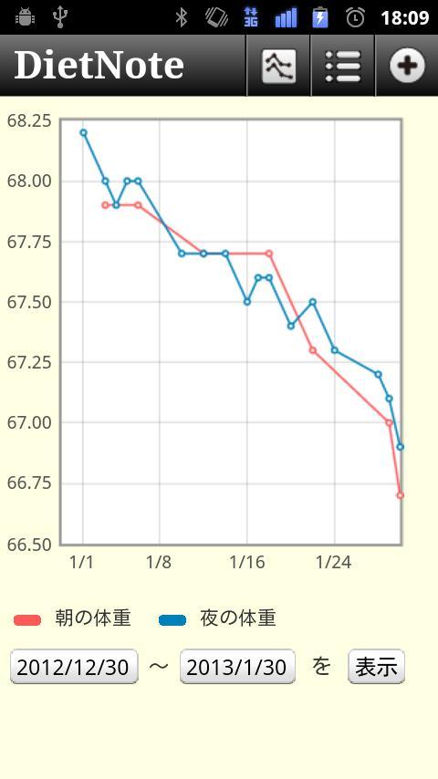 DietNote