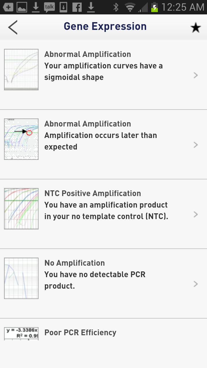 Real-Time PCR