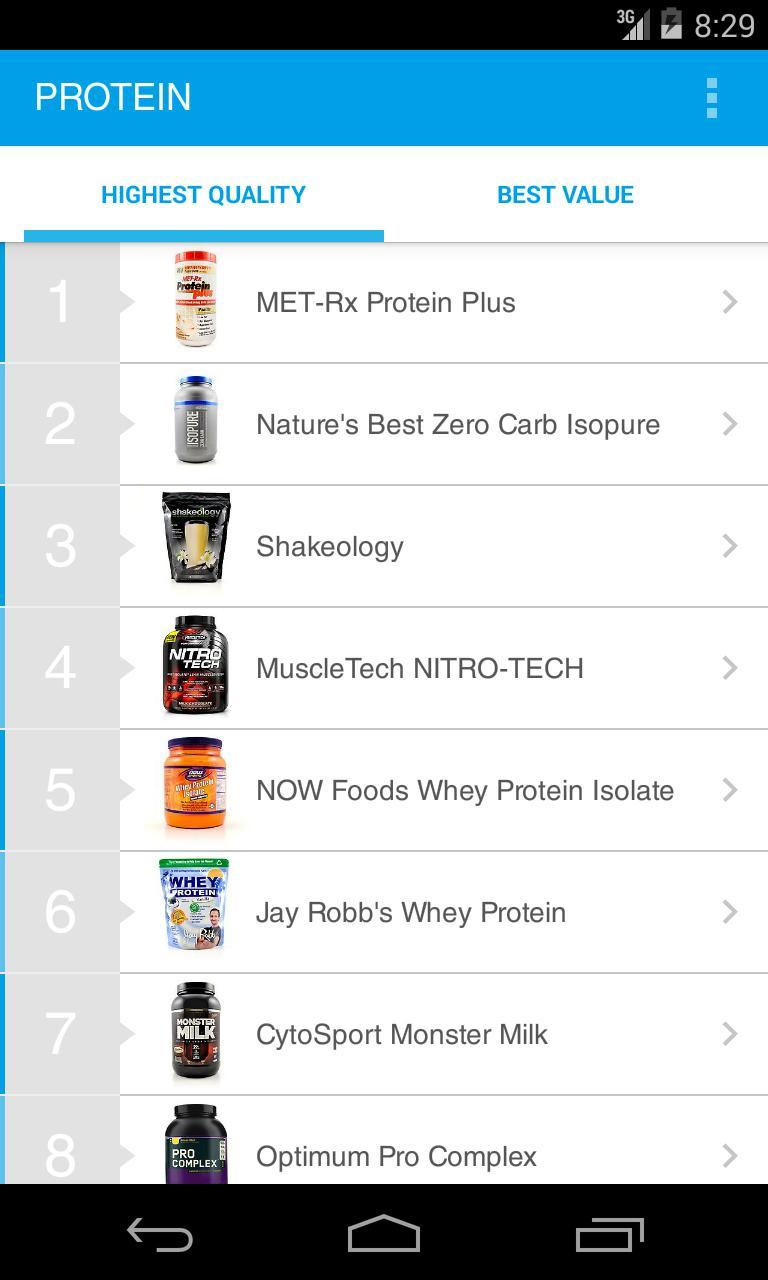 Supplement Reviews by LabDoor