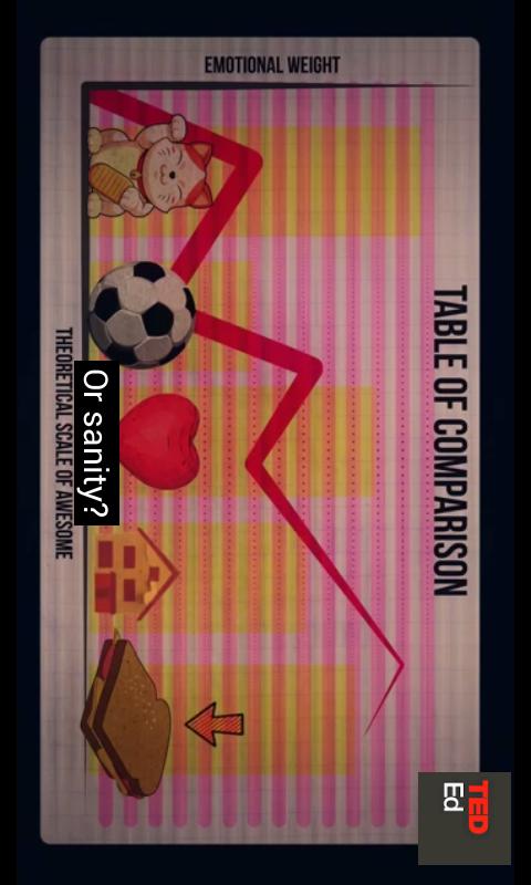 Learn English Everyday