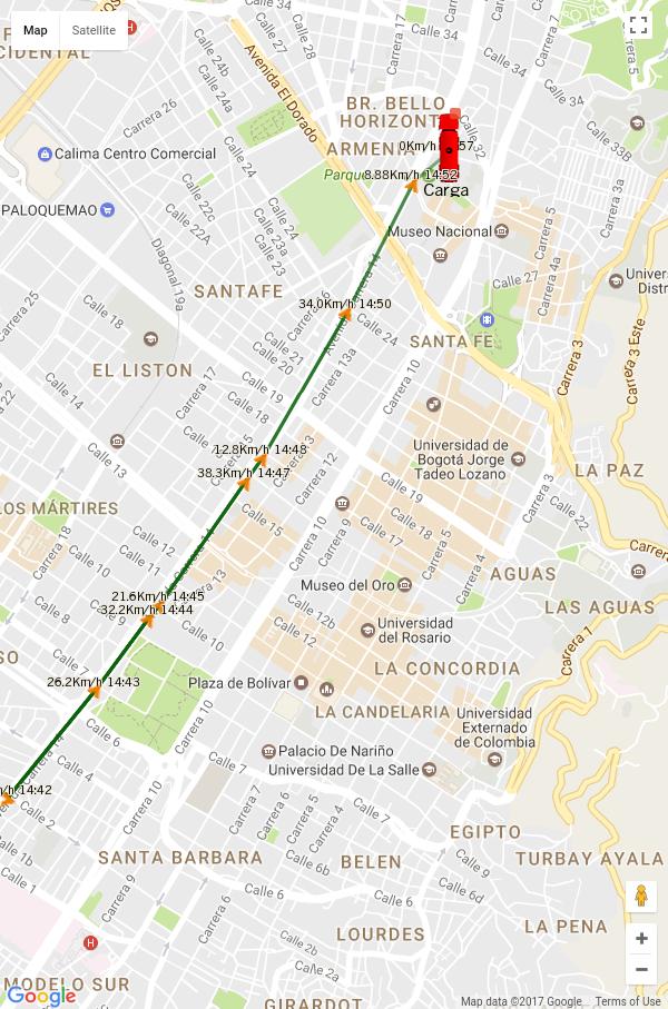 Plataforma Rastreo GPS Tracker