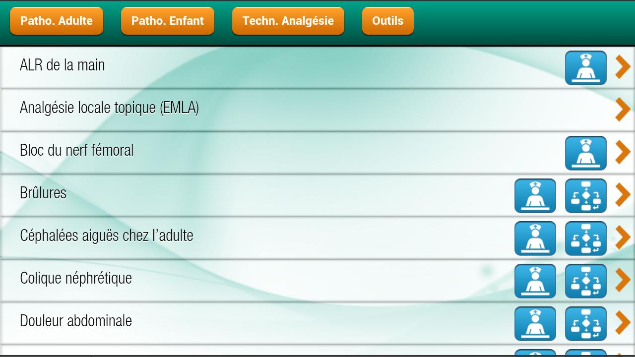 Douleur et Urgences