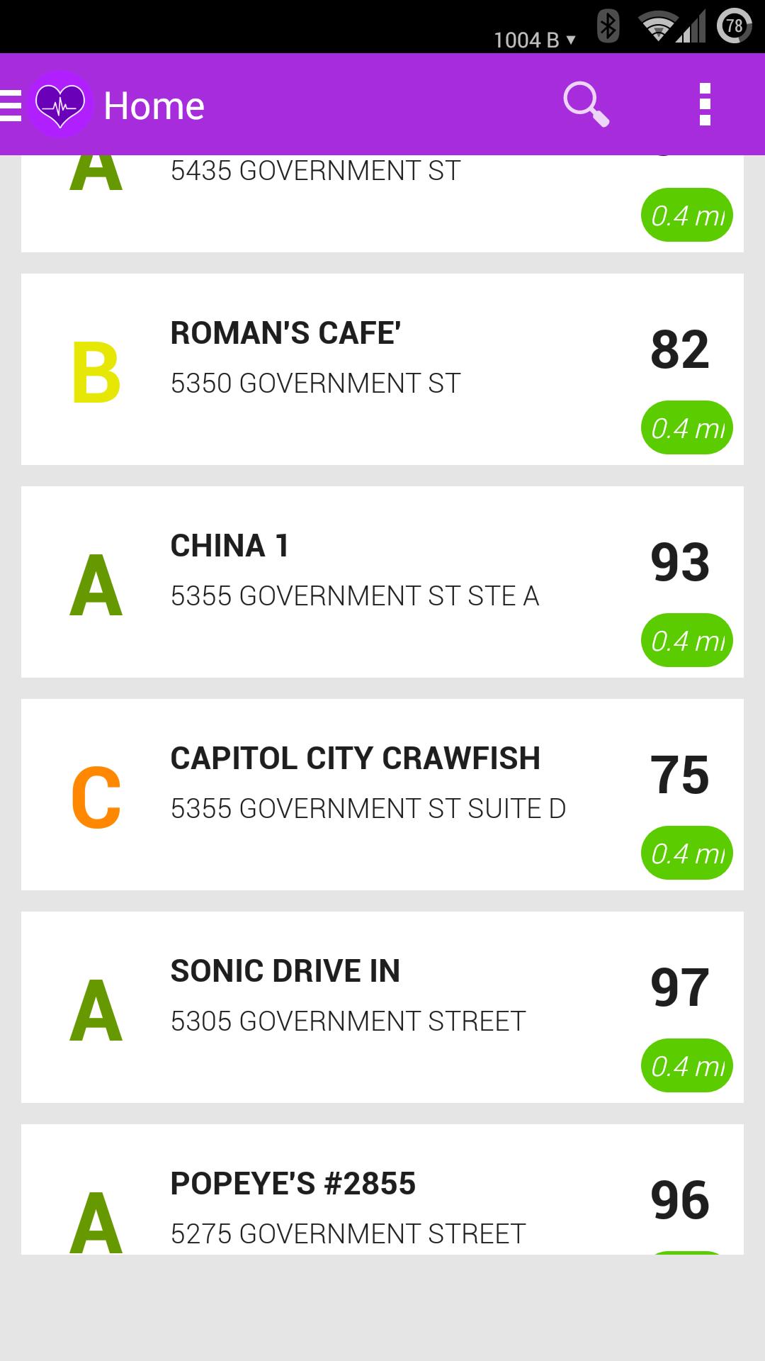 Louisiana Health Scores