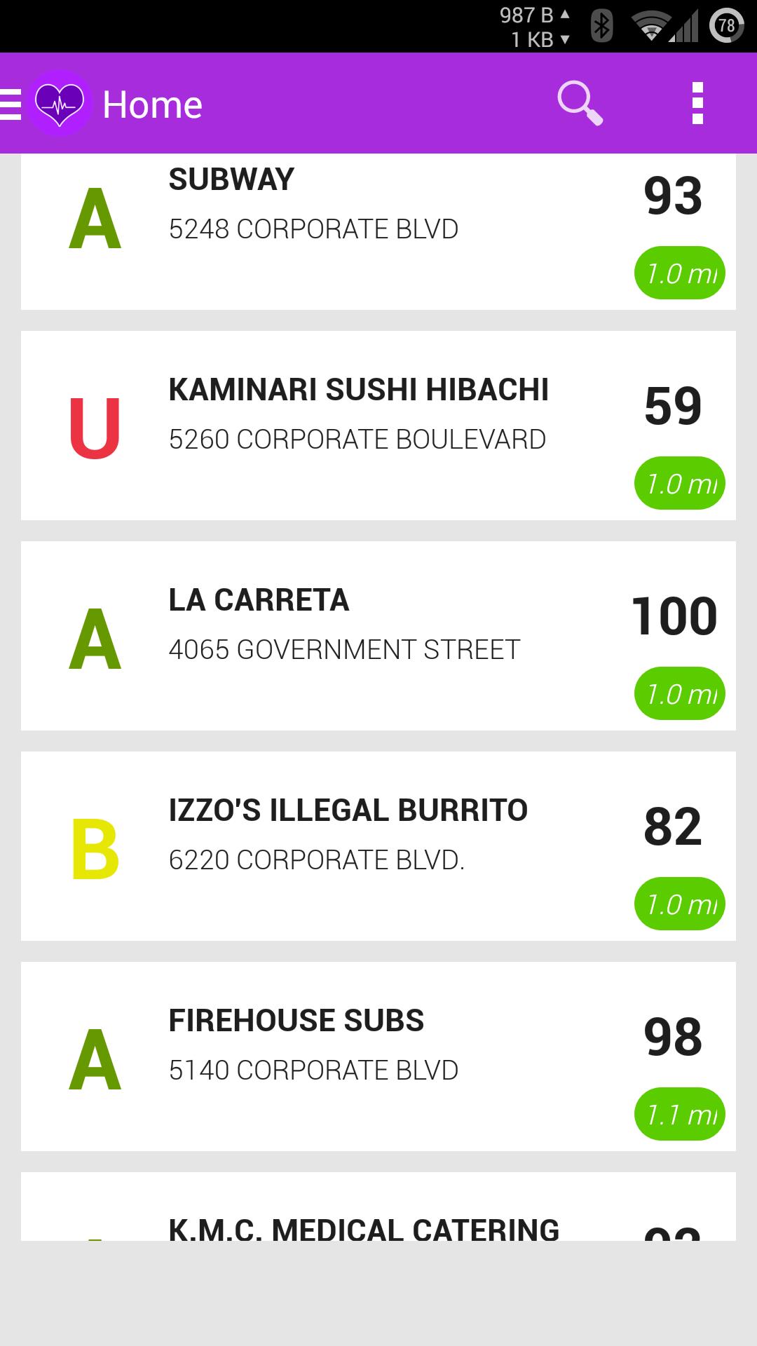 Louisiana Health Scores