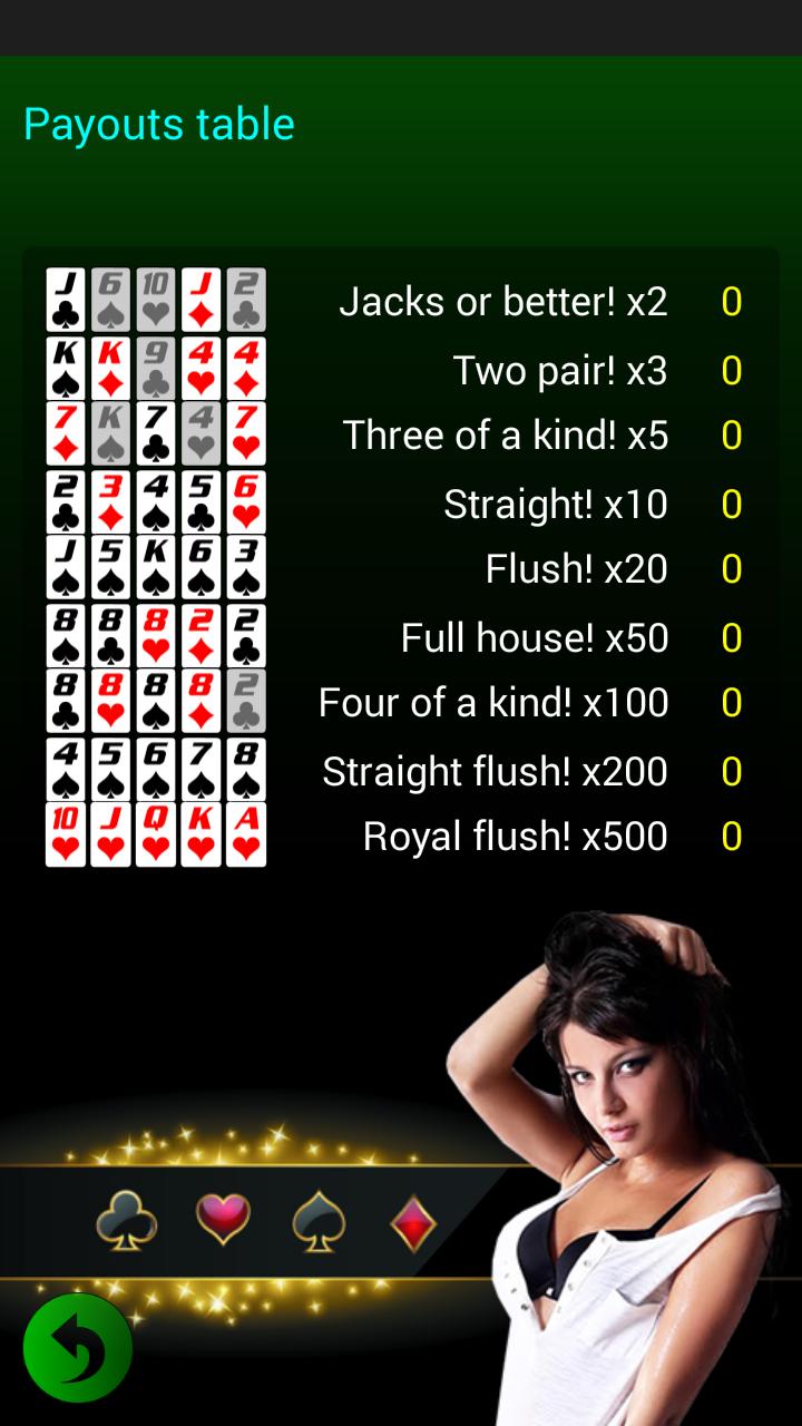 Erotic Fantasy Strip Poker